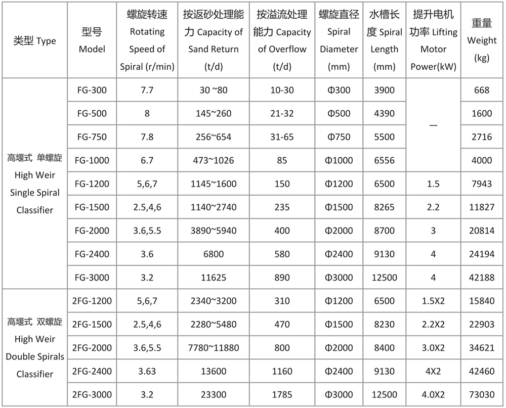 高堰式螺旋分级机2.jpg