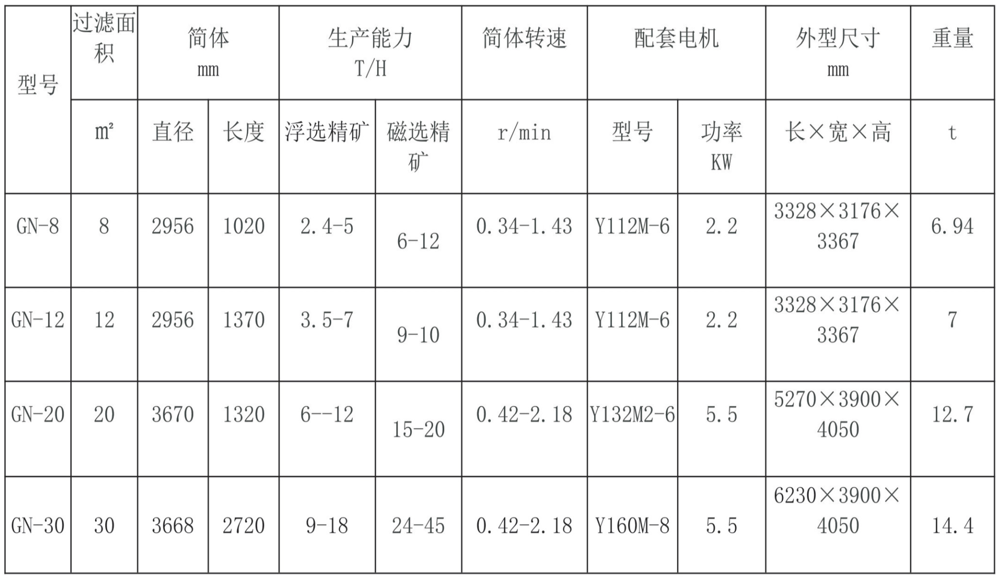 内滤式筒型真空过滤机2.jpg
