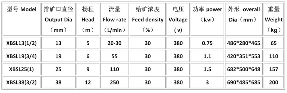 实验立式砂泵2.jpg